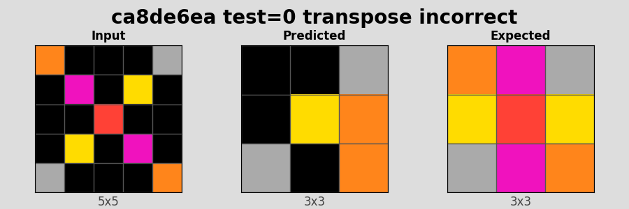 ca8de6ea_test0_transpose_incorrect.png