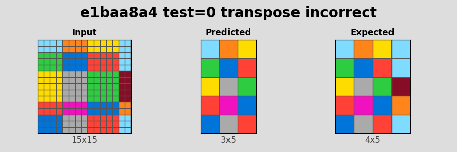 e1baa8a4_test0_transpose_incorrect.png