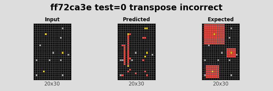 ff72ca3e_test0_transpose_incorrect.png