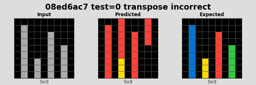 08ed6ac7_test0_transpose_incorrect.png