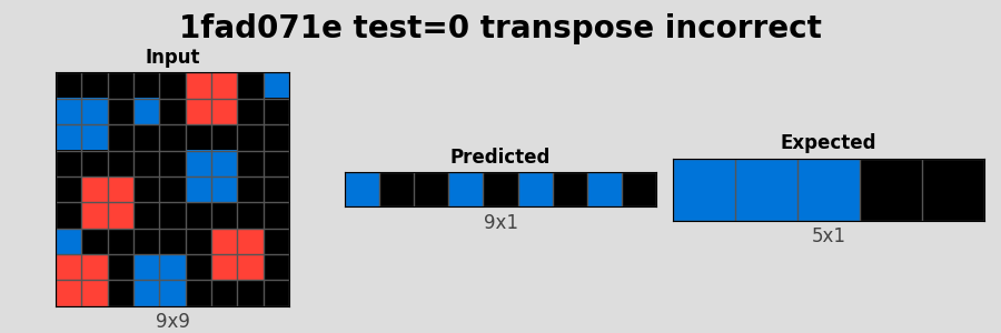 1fad071e_test0_transpose_incorrect.png