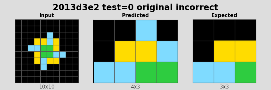 2013d3e2_test0_original_incorrect.png