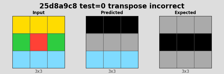 25d8a9c8_test0_transpose_incorrect.png