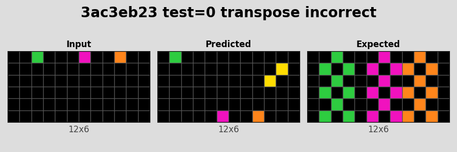 3ac3eb23_test0_transpose_incorrect.png