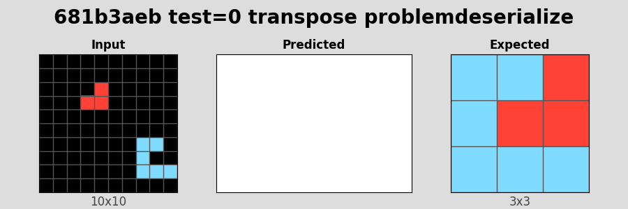 681b3aeb_test0_transpose_problemdeserialize.png