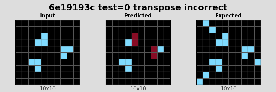 6e19193c_test0_transpose_incorrect.png