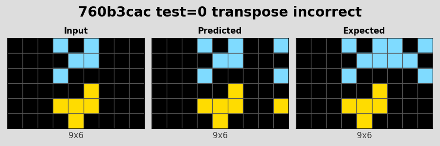 760b3cac_test0_transpose_incorrect.png