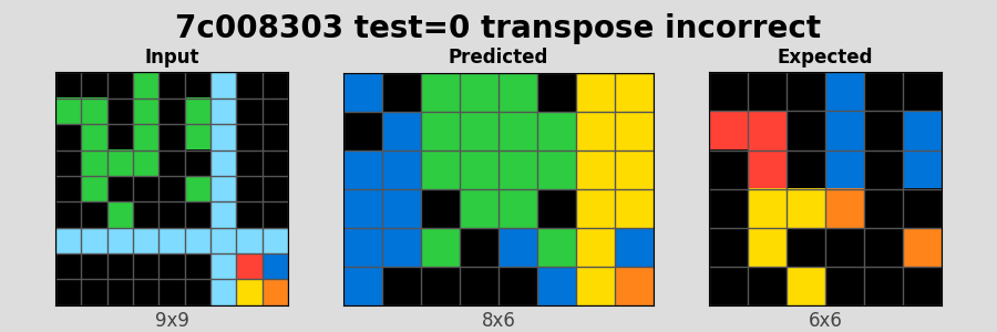 7c008303_test0_transpose_incorrect.png