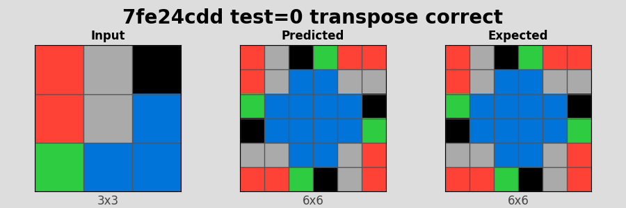 7fe24cdd_test0_transpose_correct.png