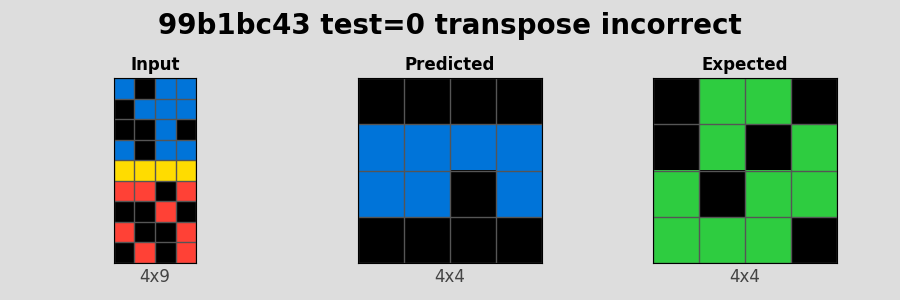 99b1bc43_test0_transpose_incorrect.png