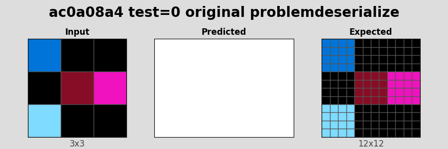 ac0a08a4_test0_original_problemdeserialize.png