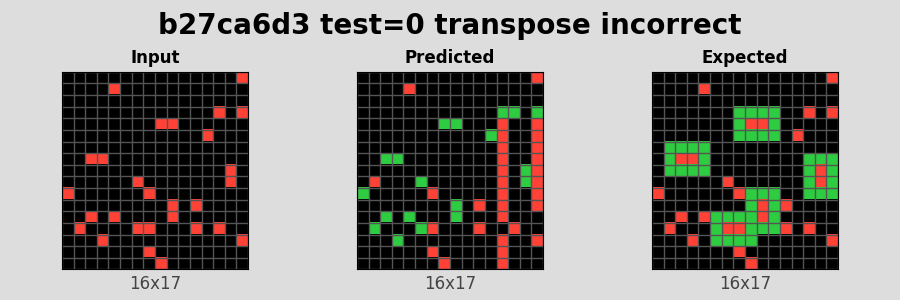 b27ca6d3_test0_transpose_incorrect.png