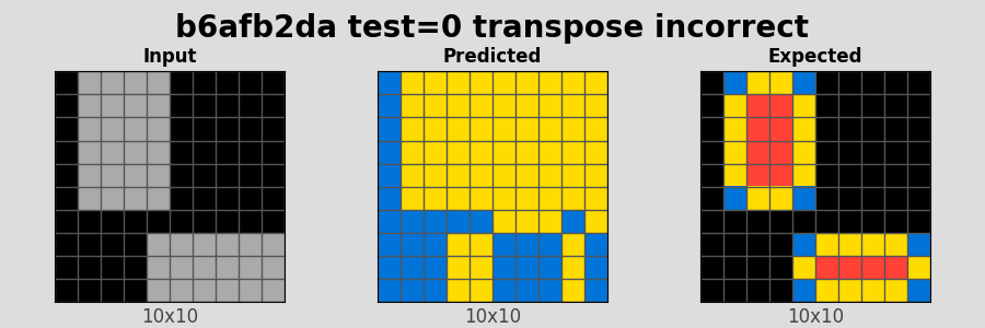 b6afb2da_test0_transpose_incorrect.png