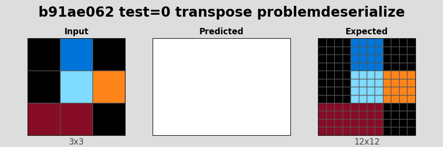 b91ae062_test0_transpose_problemdeserialize.png