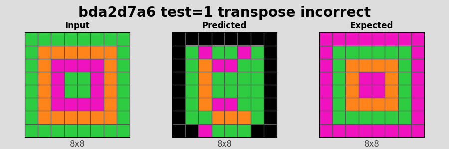 bda2d7a6_test1_transpose_incorrect.png