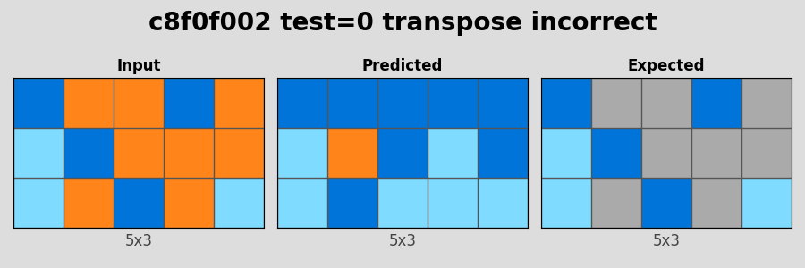 c8f0f002_test0_transpose_incorrect.png