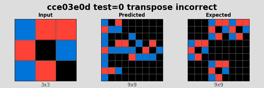 cce03e0d_test0_transpose_incorrect.png