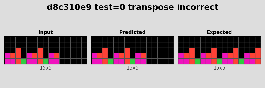 d8c310e9_test0_transpose_incorrect.png