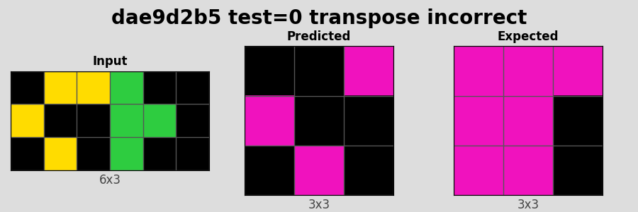 dae9d2b5_test0_transpose_incorrect.png