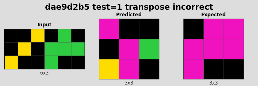 dae9d2b5_test1_transpose_incorrect.png