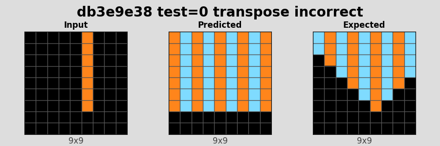 db3e9e38_test0_transpose_incorrect.png