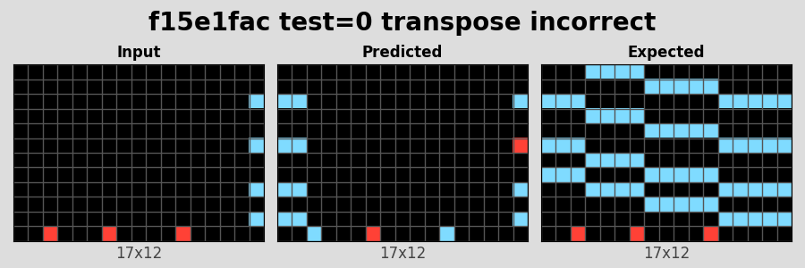 f15e1fac_test0_transpose_incorrect.png