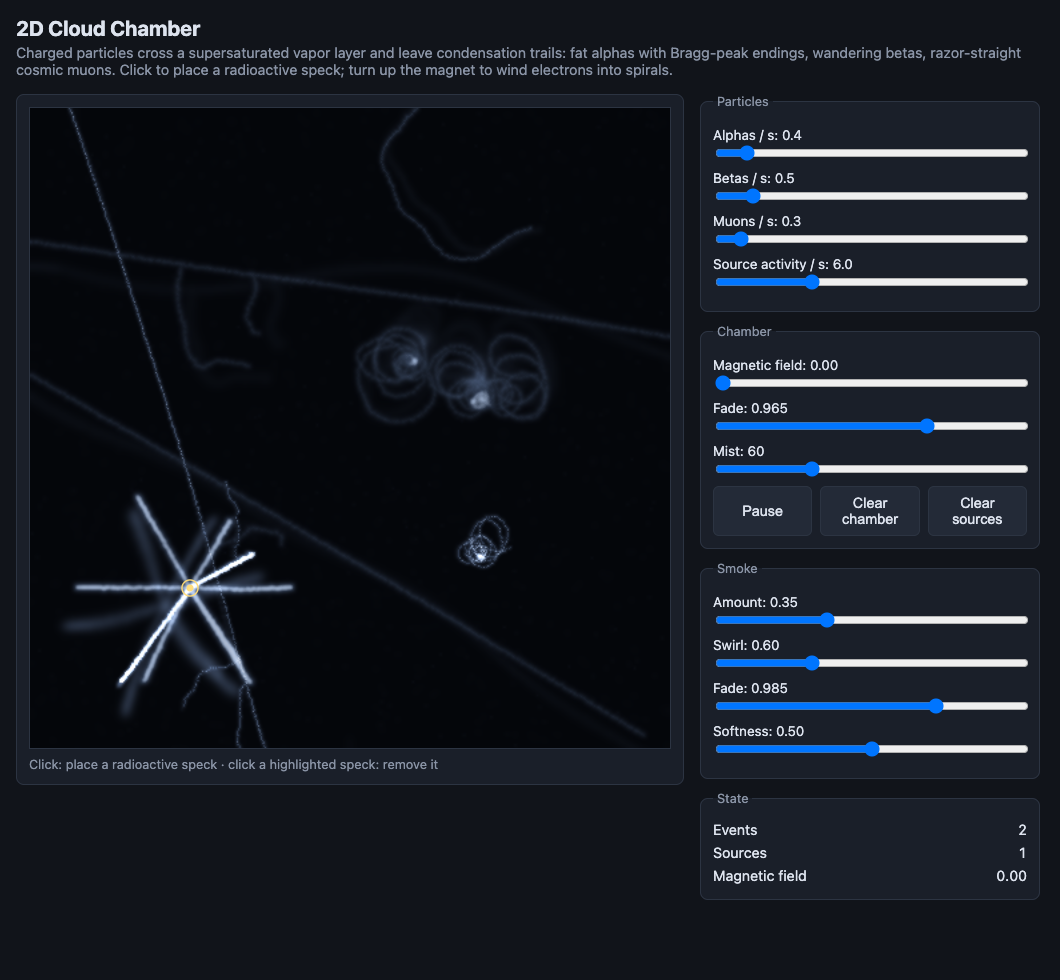 2D Cloud Chamber