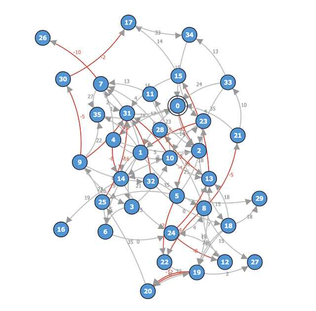 2D Shortest Path