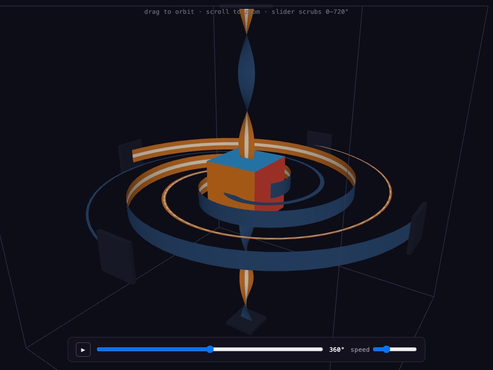 3D Spinor Belt Trick