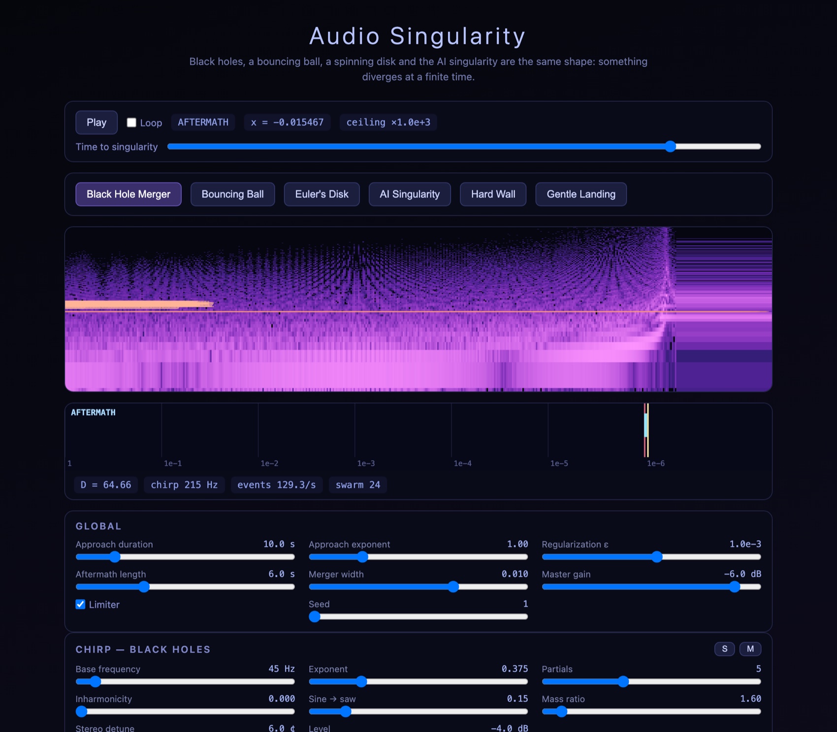 Audio Singularity