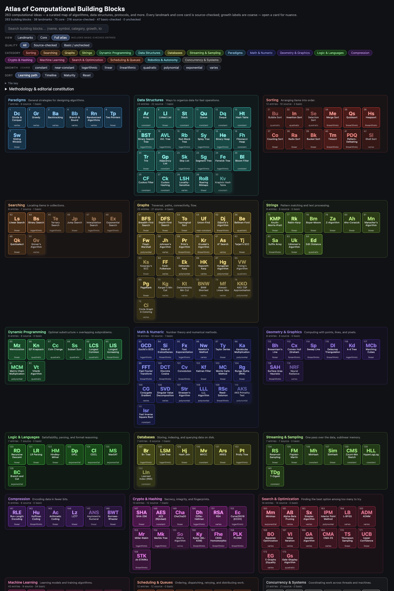 Atlas of Computational Building Blocks