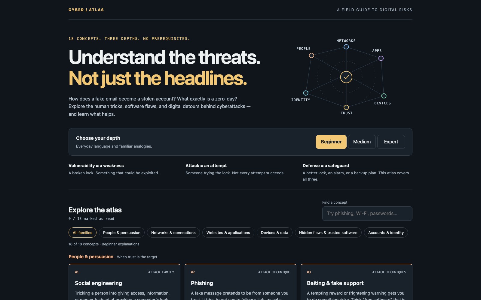 Atlas of Cyber Vulnerabilities